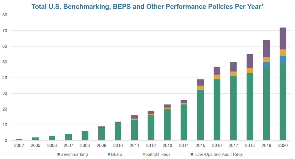 BEPS