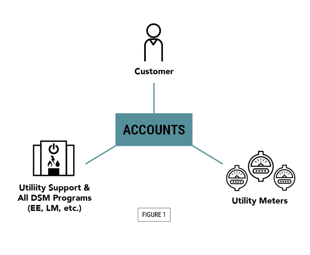 Energy Equity Diagram 1