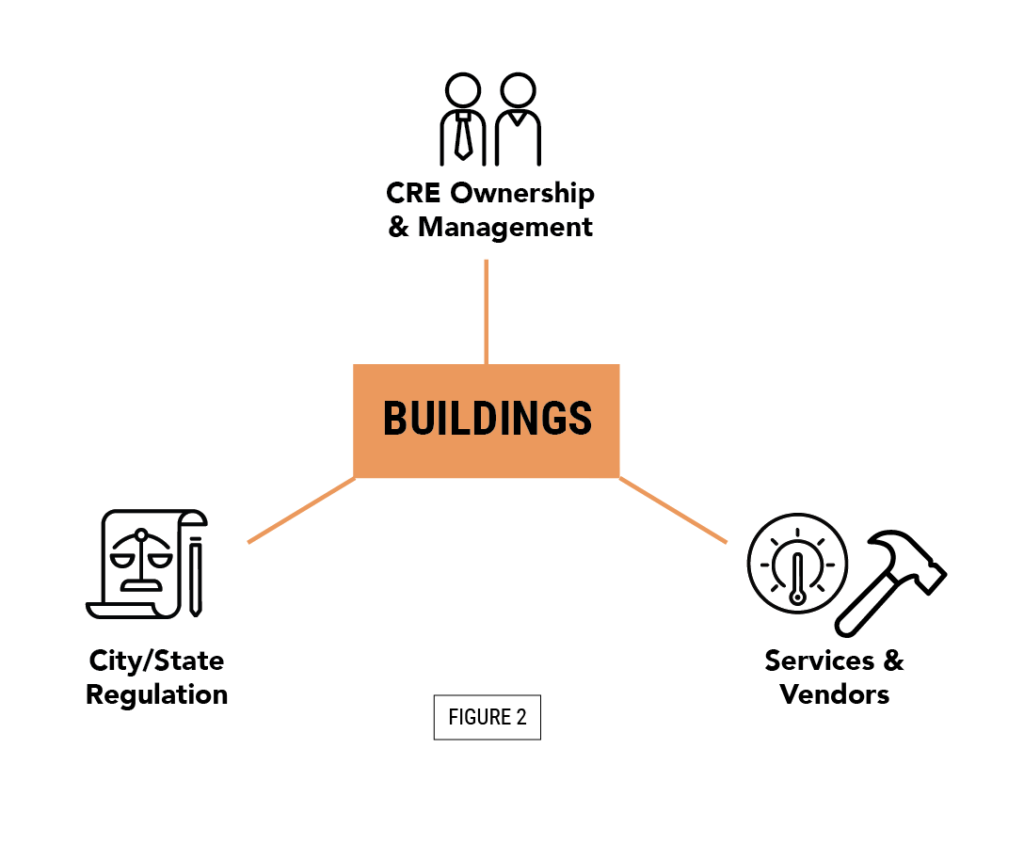 Energy Equity Diagram 2